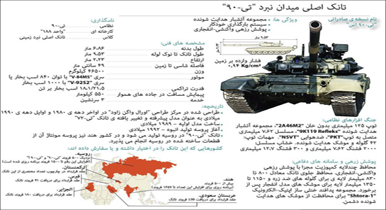 هدیه کرملین به ایران برای کمک به تانک های ایرانی