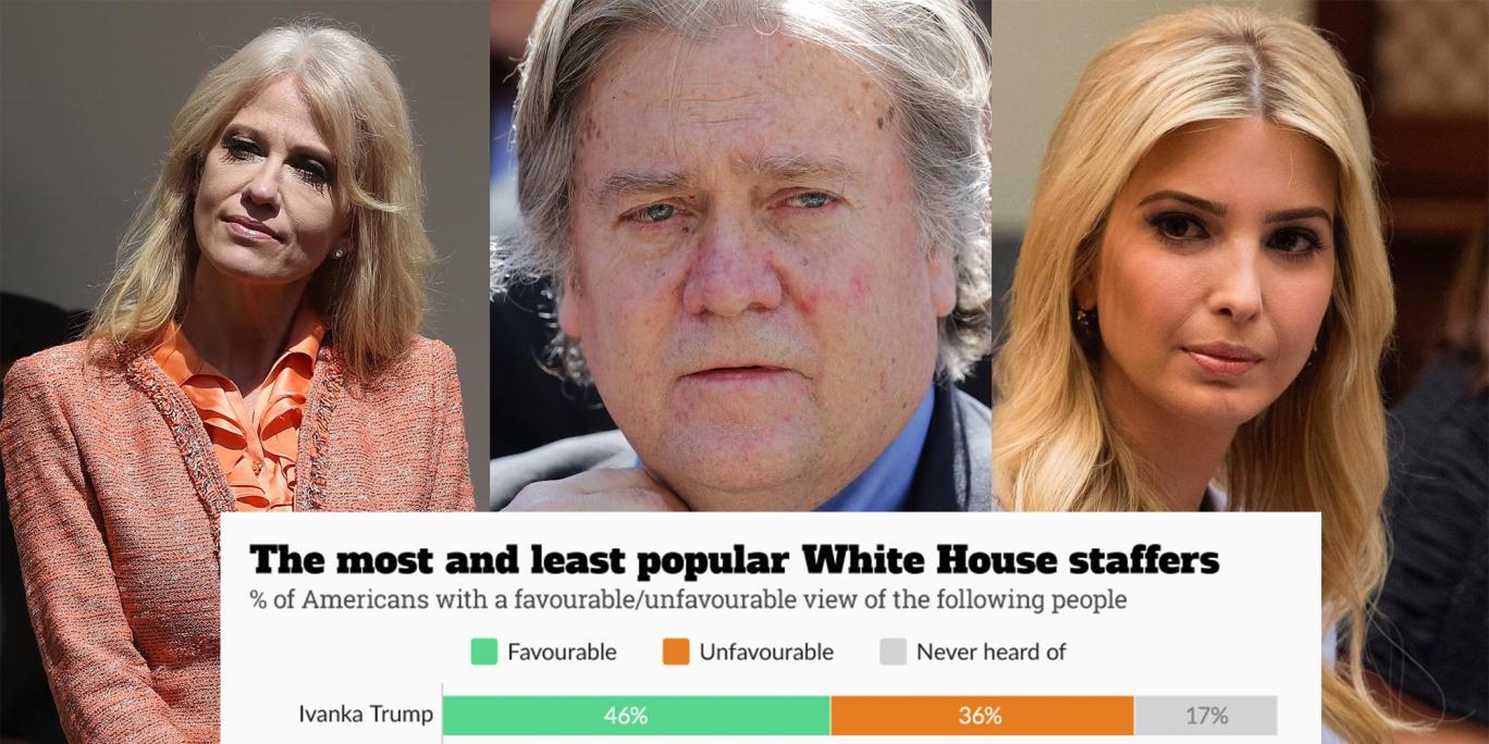 محبوب‌ترین چهره‌های کاخ‌ سفید را بشناسید+ نمودار