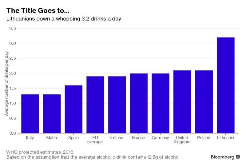 مست‌ترین قاره جهان؛ مشروبات الکلی چه بر سر اروپاییان آورده است؟+ آمار