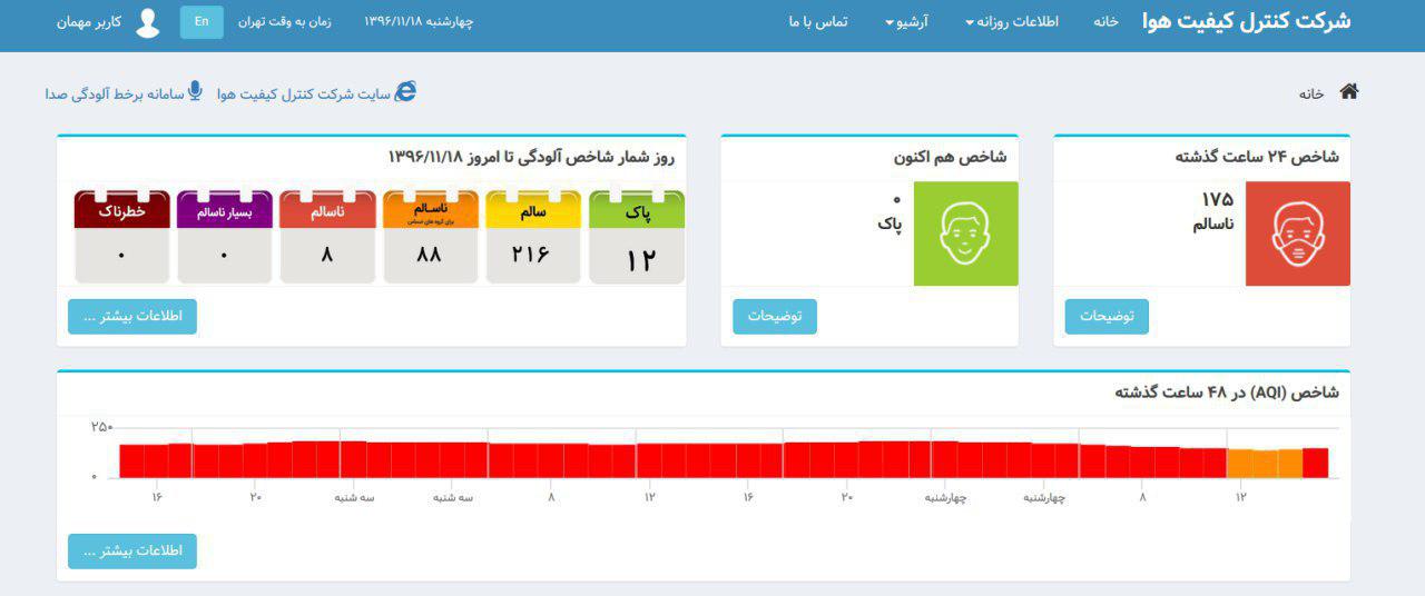 شاخص آلودگی هوای تهران به عدد صفر و شرایط پاک رسید!