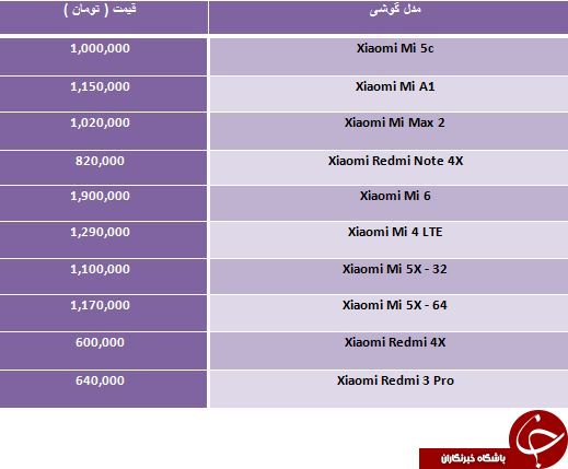 لیست قیمت گوشی های Xiaomi در بازار