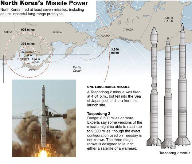 موشک‌های بالستیک ارتش کره‌شمالی آماده غرش در برابر امپریالیسم