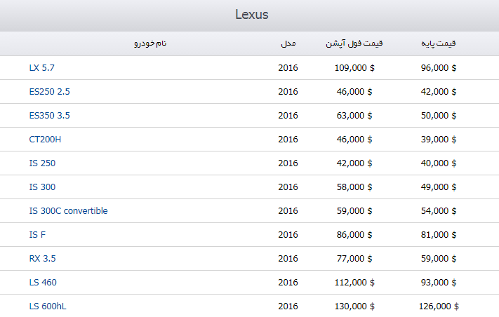 قیمت لکسوس در بازار جهانی