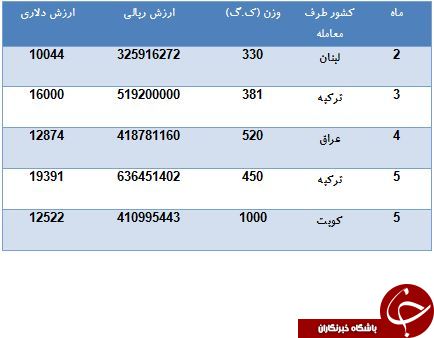 لیست مشتریان آیفون تصویری ایرانی!