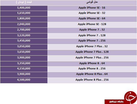 آخرین تغییرات قیمت Apple iPhone 8 در بازار تهران