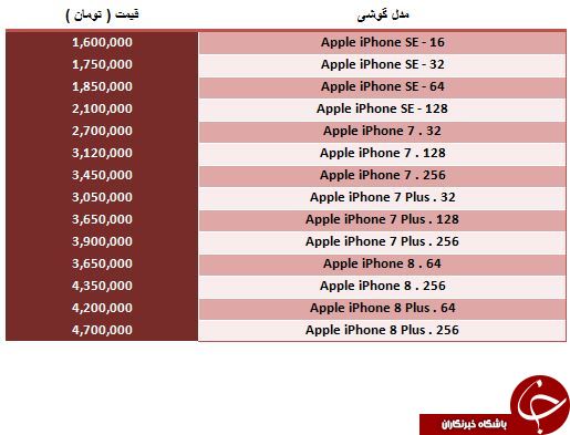 آخرین قیمت گوشی های Apple برای آیفون بازها