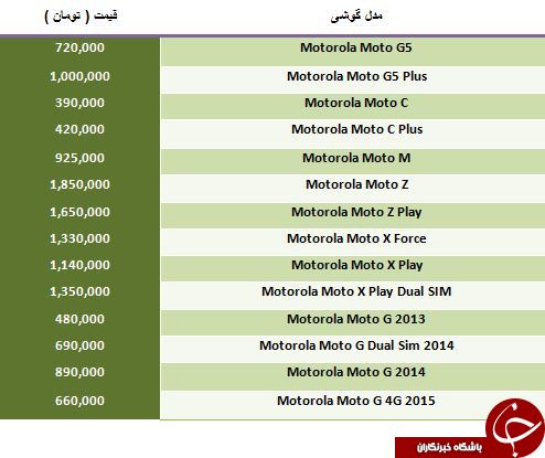 آخرین قیمت گوشی های Motorola در بازار ایران