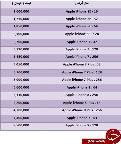 خرید  iPhone X چقدر تمام می شود؟