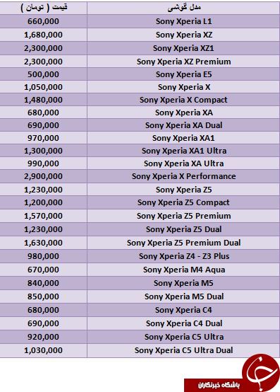 لیست قیمت گوشی های Sony موجود در بازار