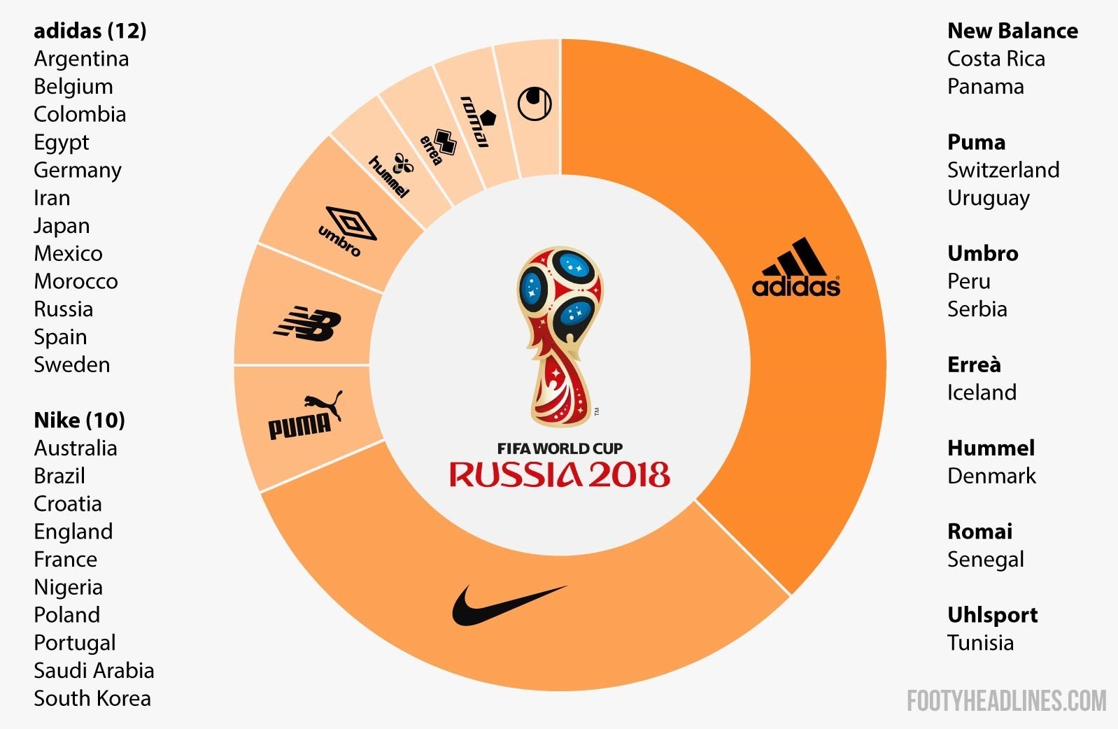 تیم های ملی صعود کرده در جام جهانی، چه لباس هایی می پوشند؟