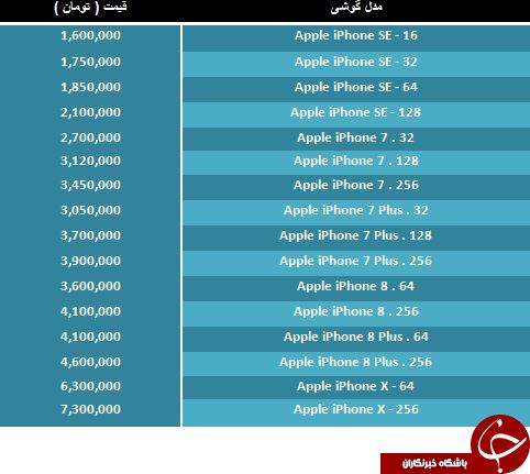 آخرین قیمت iPhone X در بازار تهران