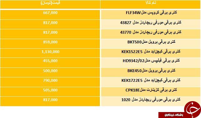 لیست گران قیمت ترین کتری های موجود در بازار