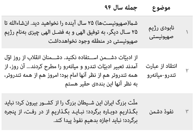 http://farsi.khamenei.ir/ndata/news/32622/123.png