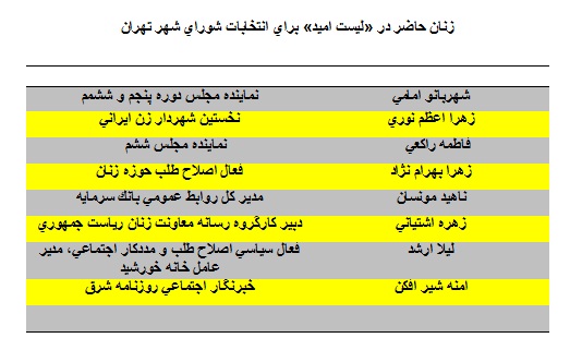 اسامی زنانی که برای انتخابات شورای شهر تهران در «لیست امید» قرار دارند