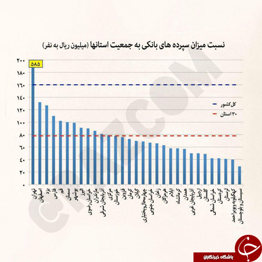 پولدارترین استان ایران کدام است؟ + عکس